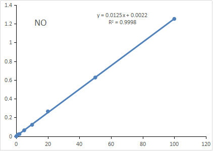 CheKine™ Micro Nitric Oxide (NO) Assay Kit