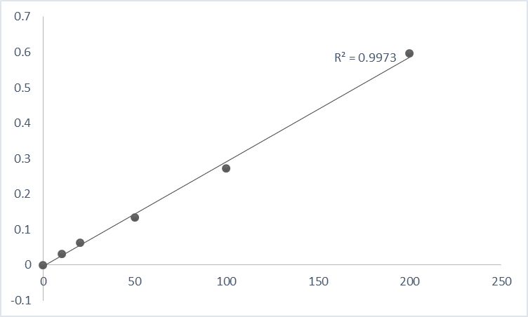 Caspase-9 Assay Kit (Colorimetric)