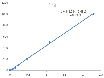 CheKine™ Micro Serum Zinc Assay Kit