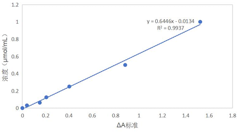 实验图